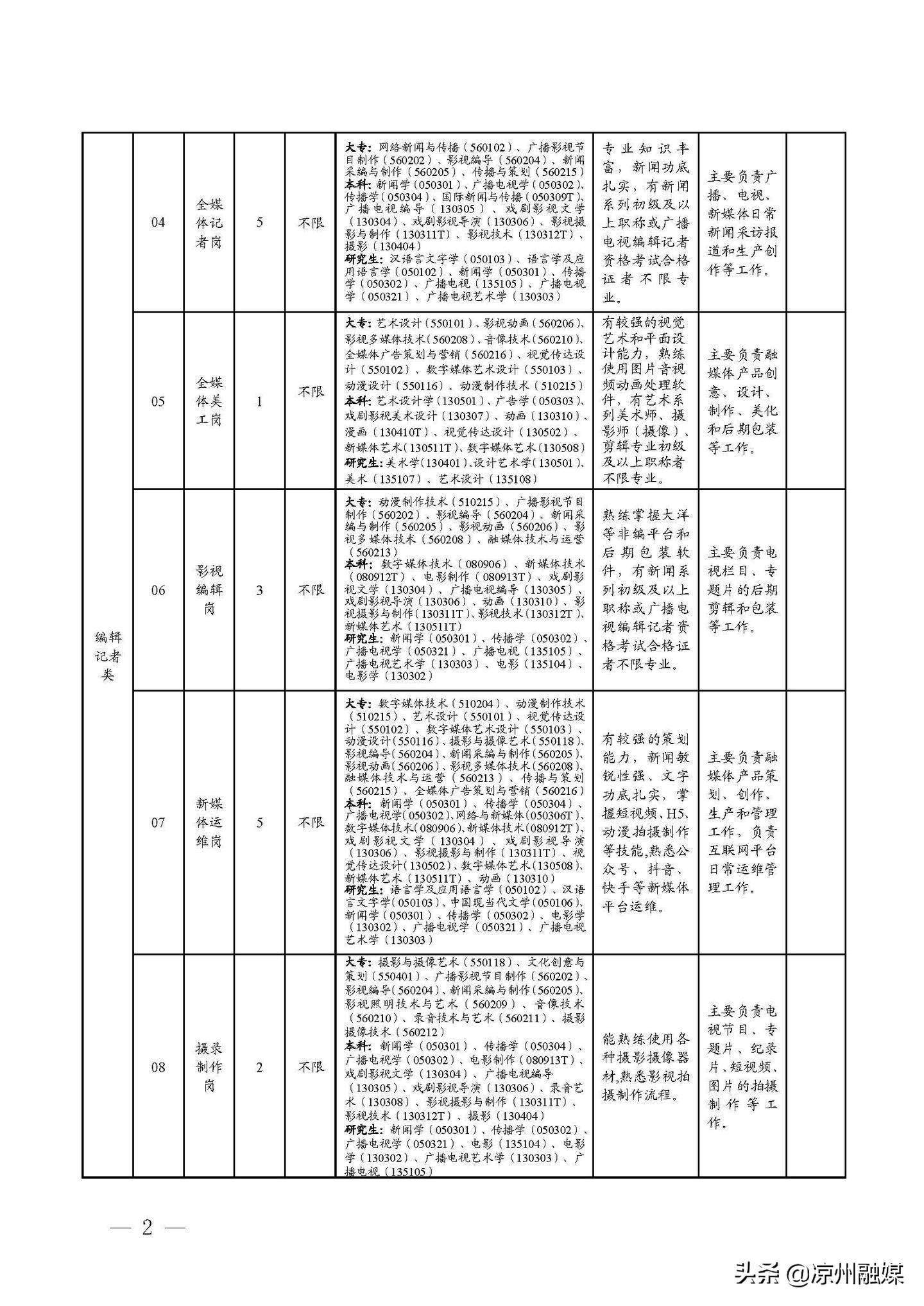 三河市級公路維護監(jiān)理事業(yè)單位招聘信息與職業(yè)前景展望