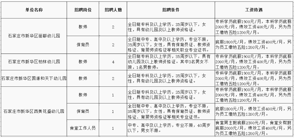 柏鄉(xiāng)縣教育局最新招聘信息全面解析