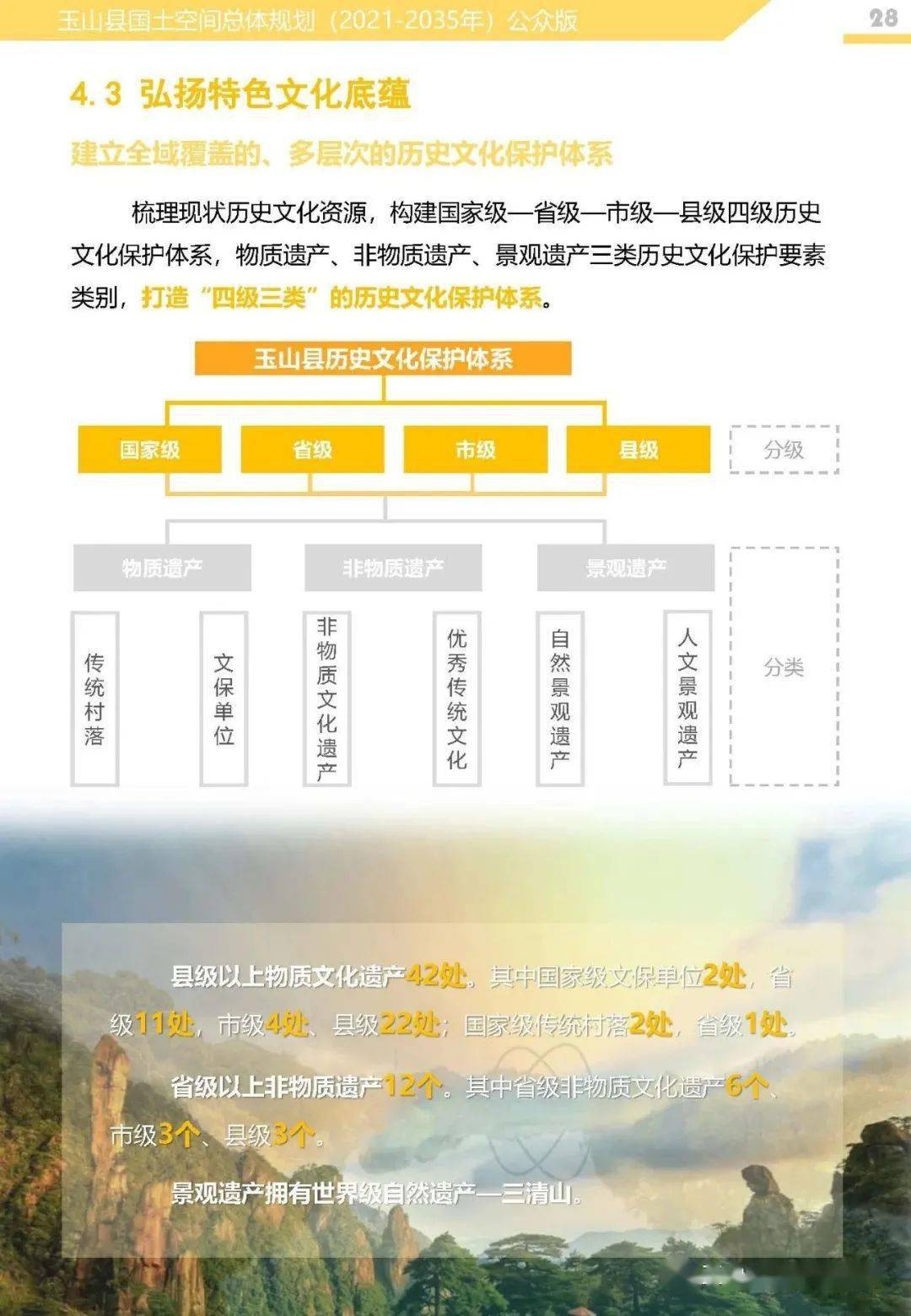 玉山縣文化廣電體育和旅游局最新發(fā)展規(guī)劃