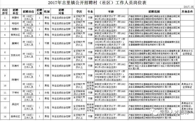 吉隆郭村最新招聘信息匯總