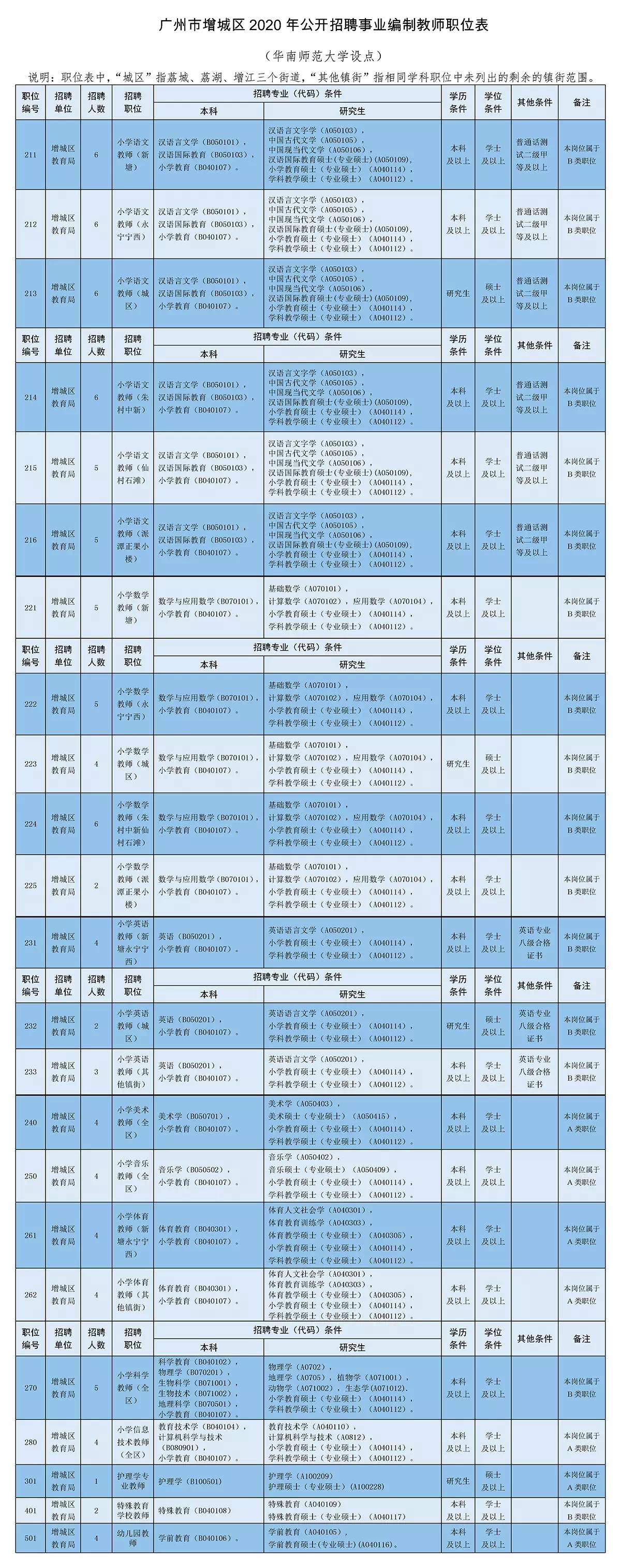 荔城區(qū)退役軍人事務(wù)局最新招聘信息概覽