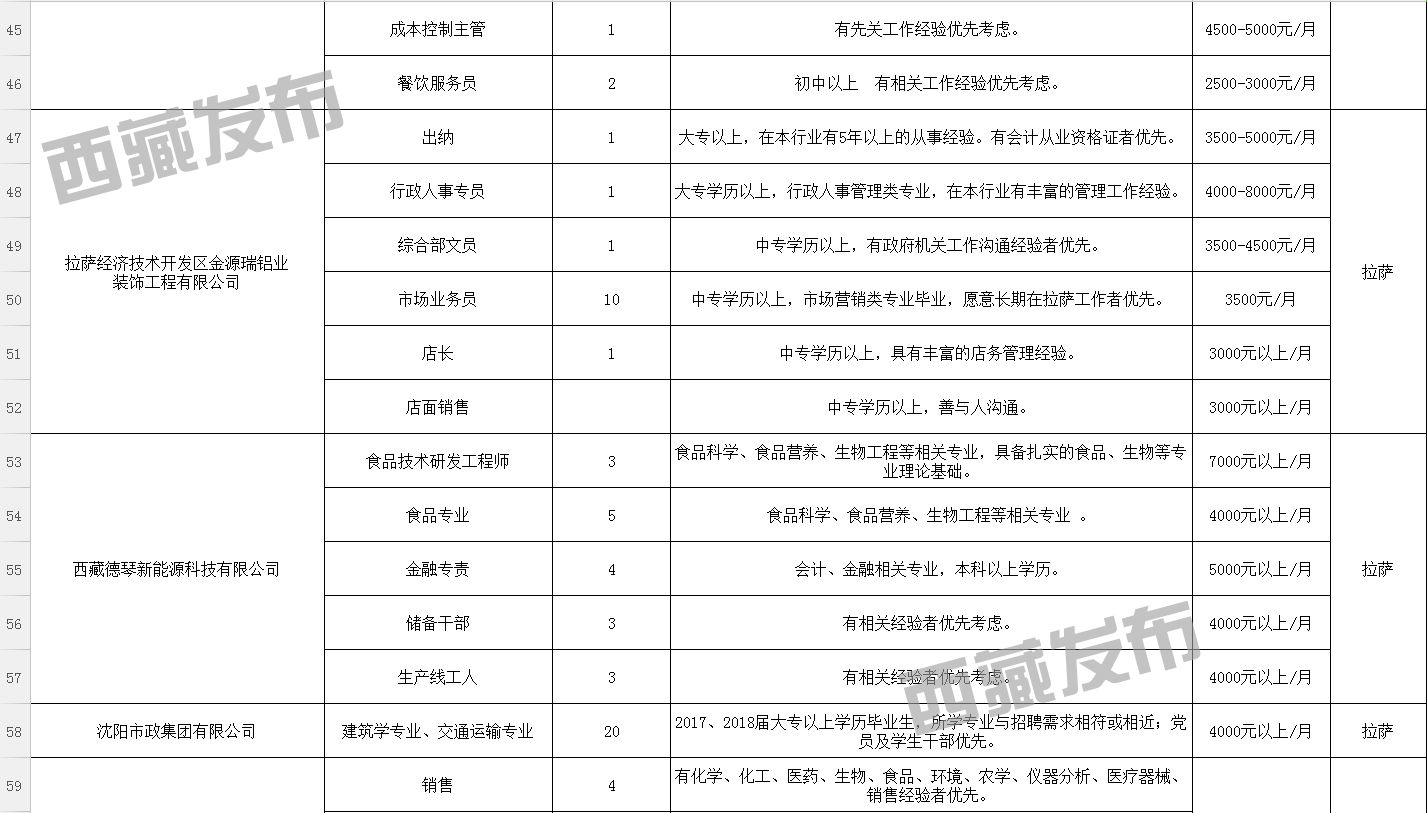 曼瑪村委會最新招聘信息概覽