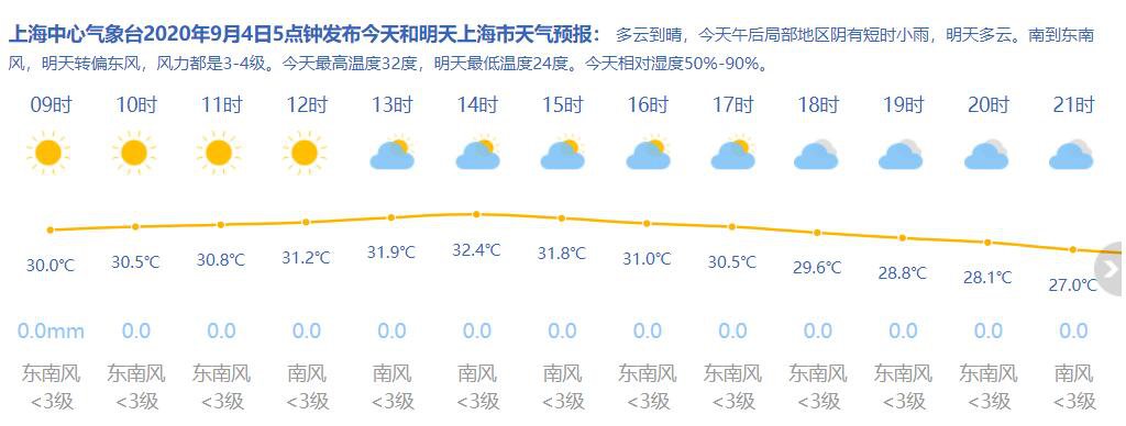 月浦鎮(zhèn)最新天氣預報